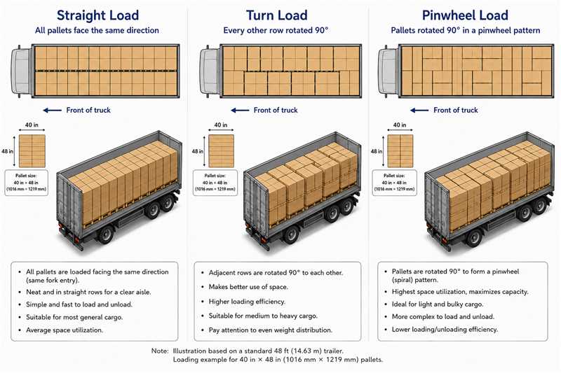 Real-World Loading Math Real-World Loading Math